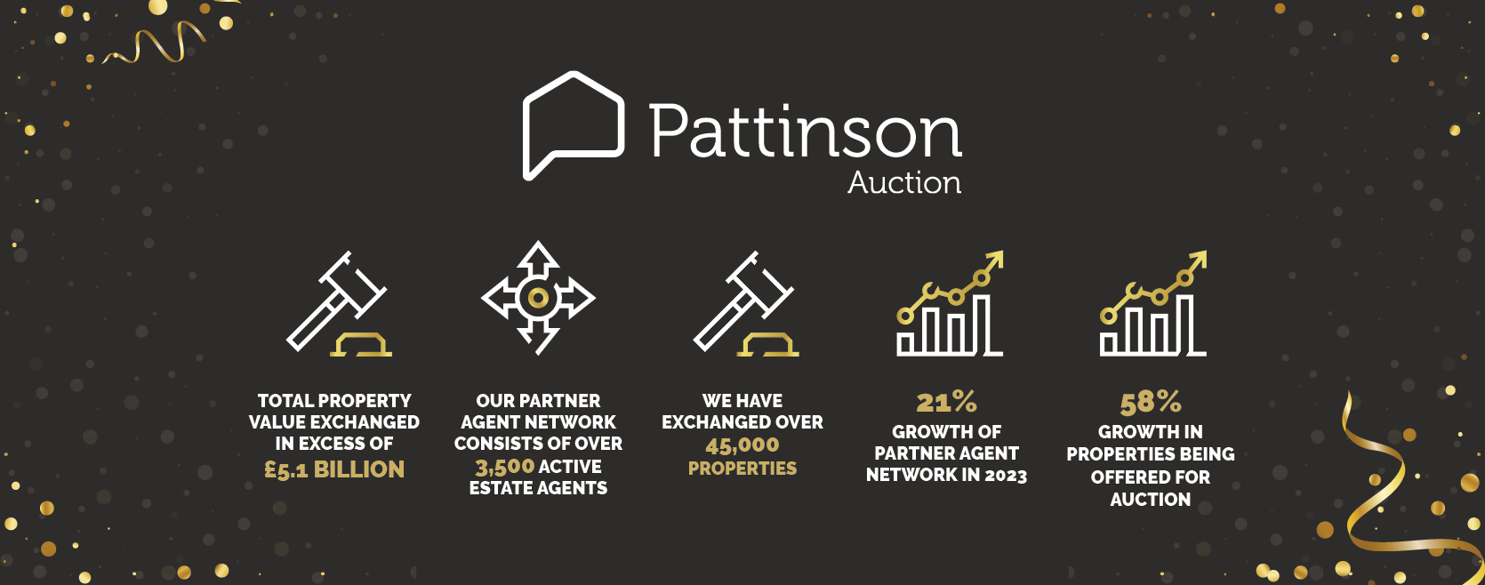 Award-Winning Auction Service